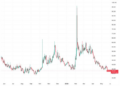 Bitcoin volatility hits 7 month low as institutional demand steadies markets