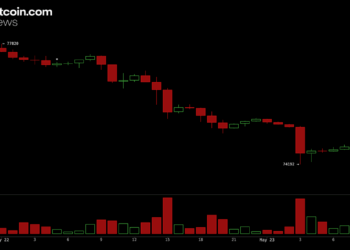 BTC Risks Deeper Correction Below $74K