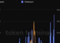 Ethereum transaction fees hit all-time lows as activity surges