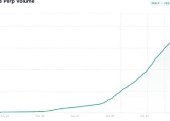 Hyperliquid drives growth of real-world asset perps, capturing 44% of total volume