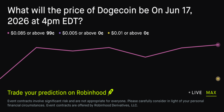 Dogecoin price on Jun 17, 2026 at 4pm EDT Crypto Prediction Market – Robinhood