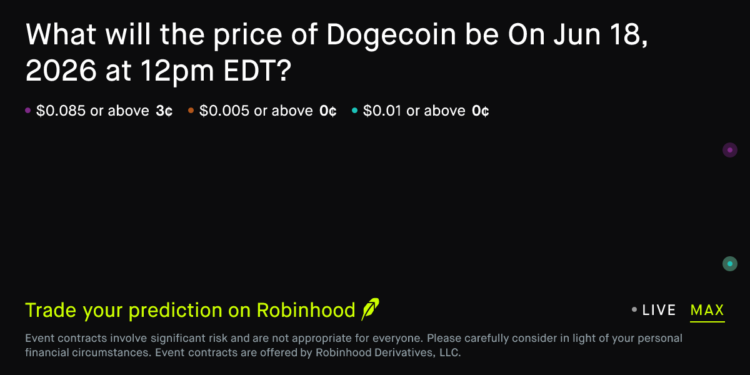 Dogecoin price on Jun 18, 2026 at 12pm EDT Crypto Prediction Market – Robinhood