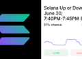 SOL Up or Down 5m Predictions & Odds 2026