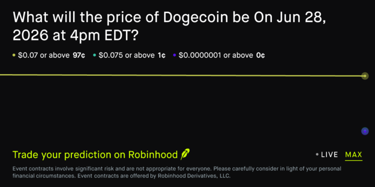 Dogecoin price on Jun 28, 2026 at 4pm EDT Crypto Prediction Market – Robinhood