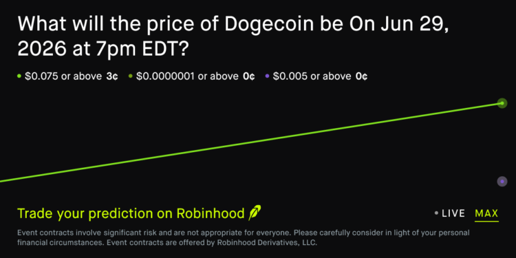Dogecoin price on Jun 29, 2026 at 7pm EDT Crypto Prediction Market – Robinhood