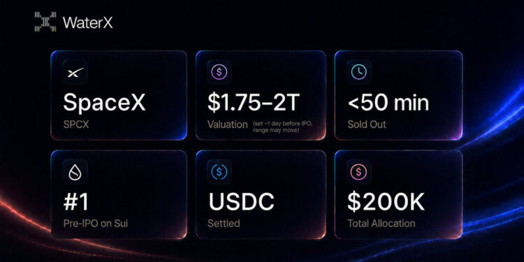 WaterX Sold Out Its First SpaceX Pre-IPO Allocation in Under an Hour on Sui
