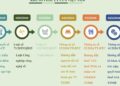Continue to improve the legal framework, develop new products for the cryptocurrency market