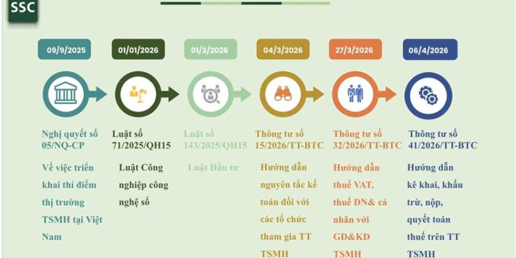 Continue to improve the legal framework, develop new products for the cryptocurrency market