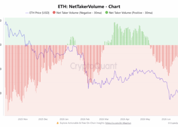 Bearish positioning contracts, but risk-off sentiment remains