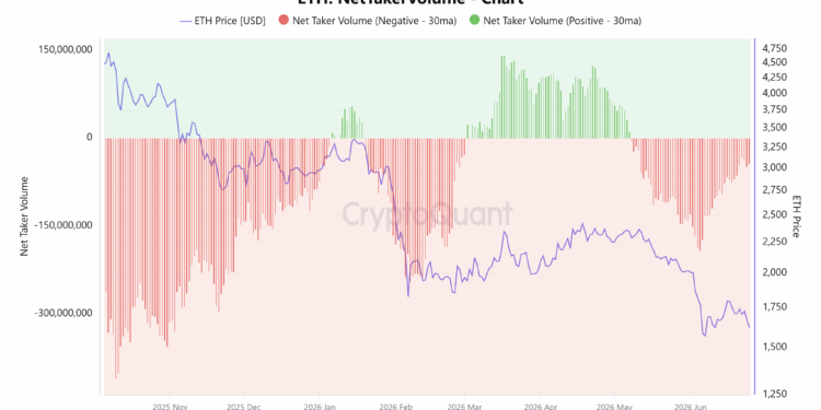 Bearish positioning contracts, but risk-off sentiment remains
