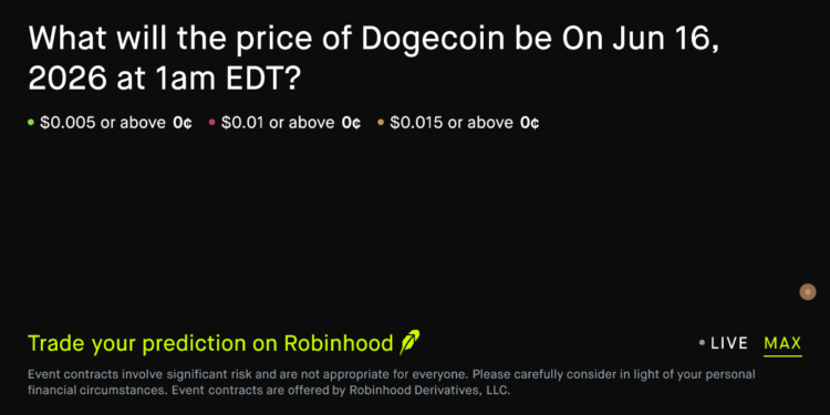 Dogecoin price on Jun 16, 2026 at 1am EDT Crypto Prediction Market – Robinhood