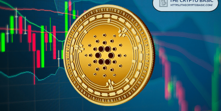 Cardano ABC Elliott Wave Correction Almost Complete