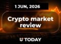 Another Shiba Inu (SHIB) Recovery Attempt, Bitcoin (BTC) Reaches ‘Oversold’ State, First Near Protocol (NEAR) Support Activation: Crypto Market Review