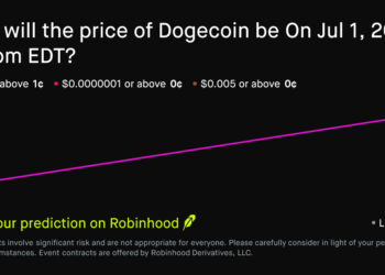 Dogecoin price on Jul 1, 2026 at 11pm EDT Crypto Prediction Market – Robinhood