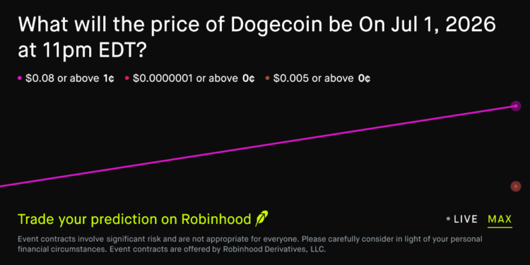 Dogecoin price on Jul 1, 2026 at 11pm EDT Crypto Prediction Market – Robinhood