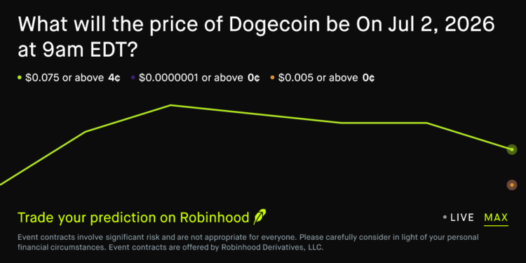 Dogecoin price on Jul 2, 2026 at 9am EDT Crypto Prediction Market – Robinhood