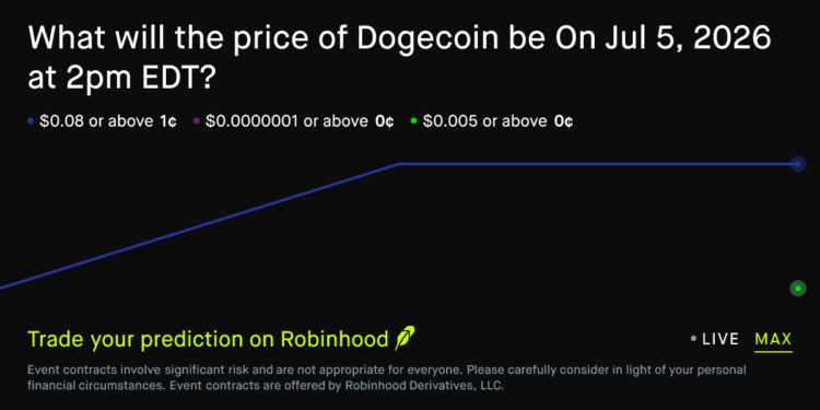Dogecoin price on Jul 5, 2026 at 2pm EDT Crypto Prediction Market – Robinhood