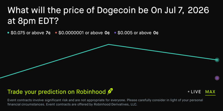Dogecoin price on Jul 7, 2026 at 8pm EDT Crypto Prediction Market – Robinhood