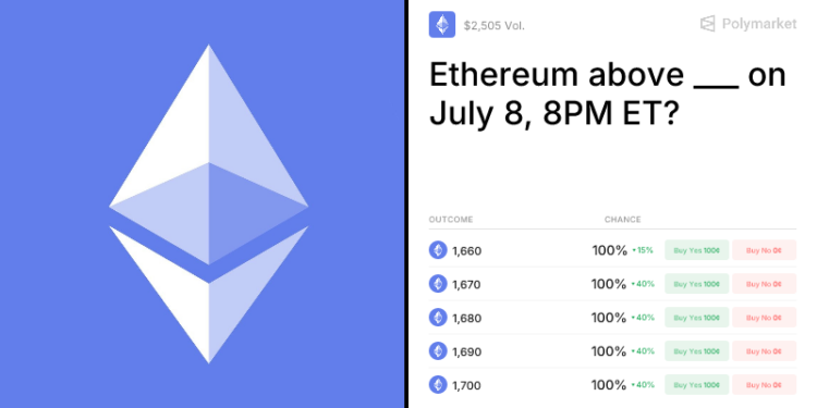 Ethereum above ___ on July 8, 8PM ET? Trading Odds & Predictions 2026