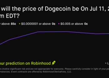 Dogecoin price on Jul 11, 2026 at 2pm EDT Crypto Prediction Market – Robinhood