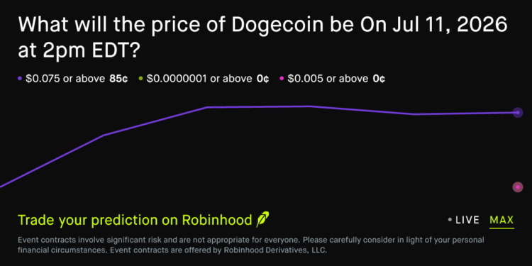 Dogecoin price on Jul 11, 2026 at 2pm EDT Crypto Prediction Market – Robinhood