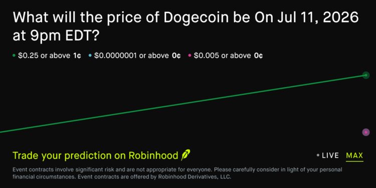 Dogecoin price on Jul 11, 2026 at 9pm EDT Crypto Prediction Market – Robinhood