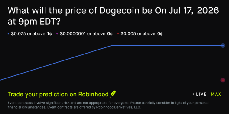 Dogecoin price on Jul 17, 2026 at 9pm EDT Crypto Prediction Market – Robinhood