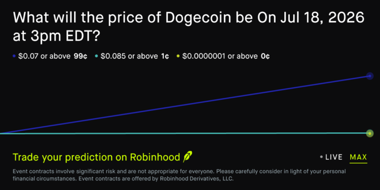 Dogecoin price on Jul 18, 2026 at 3pm EDT Crypto Prediction Market – Robinhood