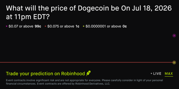 Dogecoin price on Jul 18, 2026 at 11pm EDT Crypto Prediction Market – Robinhood