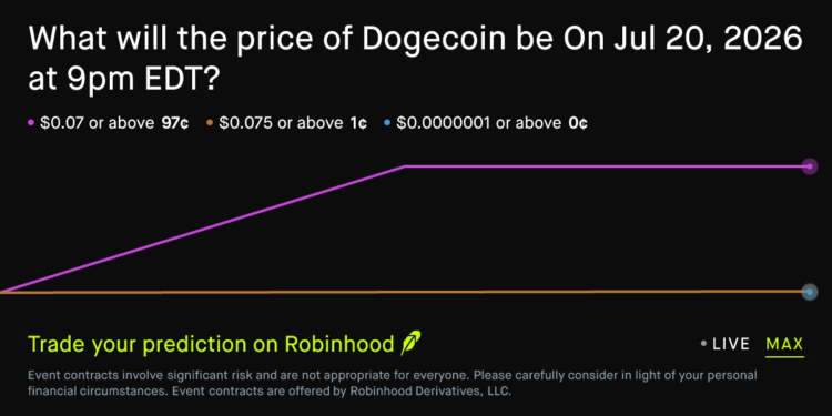 Dogecoin price on Jul 20, 2026 at 9pm EDT Crypto Prediction Market – Robinhood