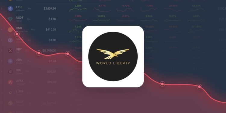 World Liberty Financial Price Prediction – WLFI Price Estimated to Drop to $0.043122 By Jul 27, 2026