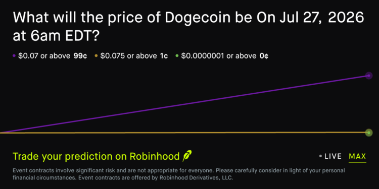 Dogecoin price on Jul 27, 2026 at 6am EDT Crypto Prediction Market – Robinhood