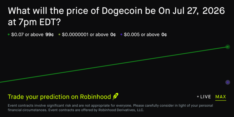 Dogecoin price on Jul 27, 2026 at 7pm EDT Crypto Prediction Market – Robinhood