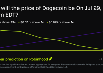 Dogecoin price on Jul 29, 2026 at 4pm EDT Crypto Prediction Market – Robinhood