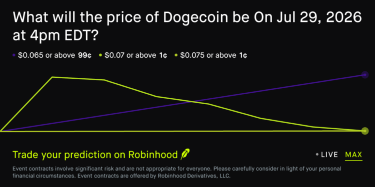 Dogecoin price on Jul 29, 2026 at 4pm EDT Crypto Prediction Market – Robinhood