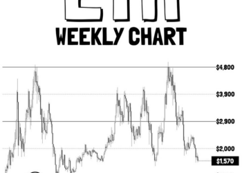 Ethereum Outlook Eyes Key Support Recovery