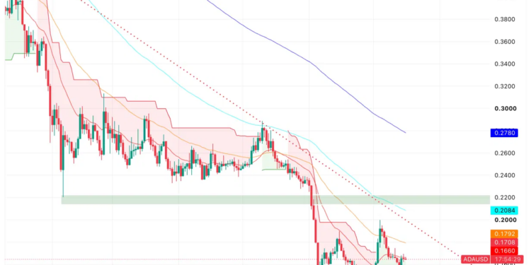Cardano Price Prediction: Is ADA’s 5% CPI Rally Already Done or Just Getting Started?