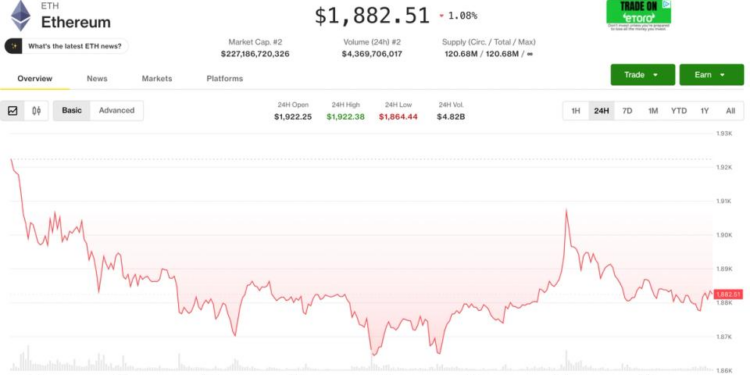 Live updates: Dogecoin and ether lead pullback as investors digest tech earnings