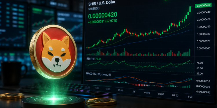 Shiba Inu tops $0.0000042 as exchange outflows and bullish derivatives boost sentiment