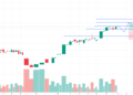 Apple Preparing Next Breakout? | Through Bitget rToken for NASDAQ:AAPL by Torik2x — TradingView