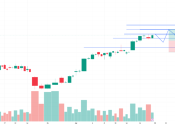 Apple Preparing Next Breakout? | Through Bitget rToken for NASDAQ:AAPL by Torik2x — TradingView