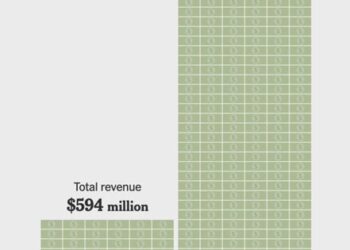Trump Has Made Billions in Office. Will His Party Pay Politically?