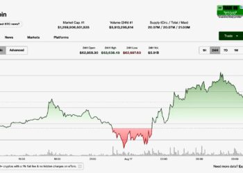 Bitcoin (BTC) price tracks equity bounce while $390 million ETF outflow week restrains the bulls