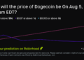 Dogecoin price on Aug 5, 2026 at 12am EDT Crypto Prediction Market – Robinhood