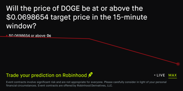DOGE 15 min · 9:15–9:30 AM EDT Crypto Prediction Market – Robinhood