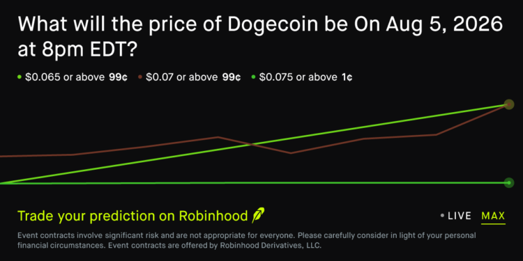 Dogecoin price on Aug 5, 2026 at 8pm EDT Crypto Prediction Market – Robinhood