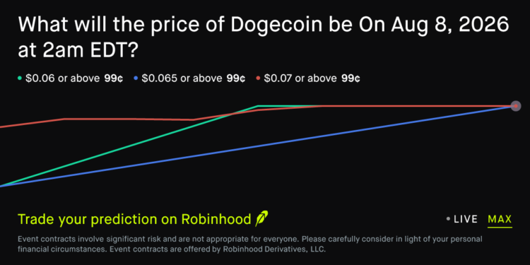 Dogecoin price on Aug 8, 2026 at 2am EDT Crypto Prediction Market – Robinhood