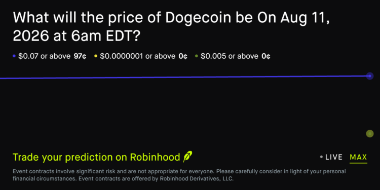 Dogecoin price on Aug 11, 2026 at 6am EDT Crypto Prediction Market – Robinhood
