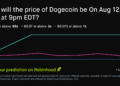 Dogecoin price on Aug 12, 2026 at 9pm EDT Crypto Prediction Market – Robinhood