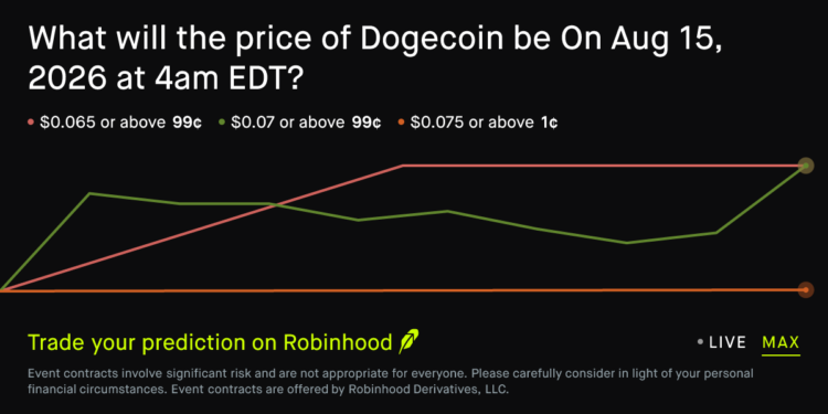 Dogecoin price on Aug 15, 2026 at 4am EDT Prediction Market – Robinhood